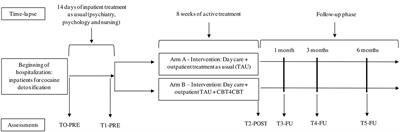 CBT4CBT web-based add-on treatment for cocaine use disorder: Study protocol for a randomized controlled trial